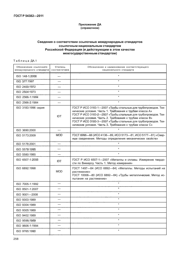 ГОСТ Р 54382-2011