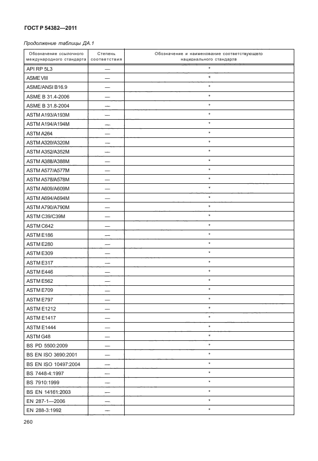 ГОСТ Р 54382-2011