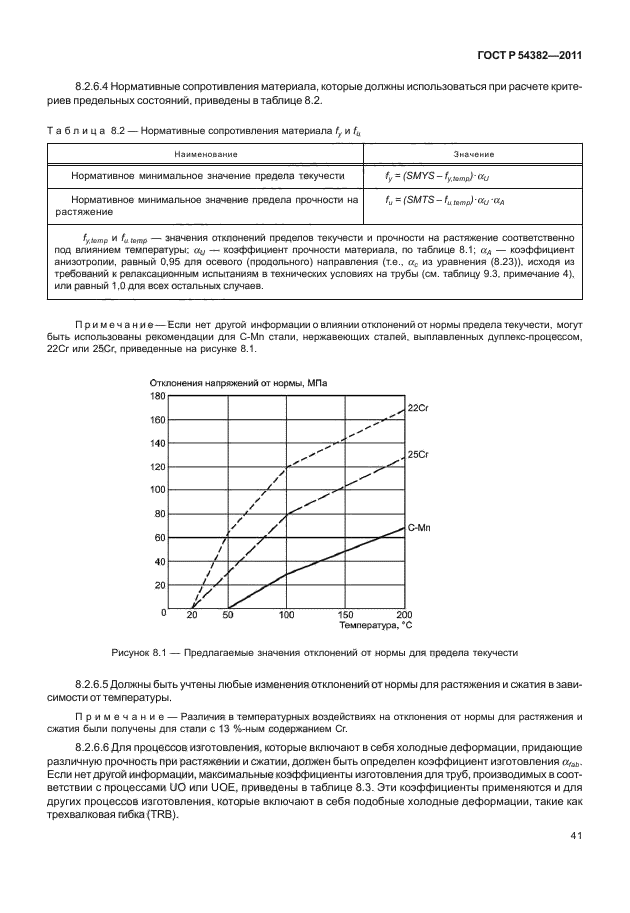 ГОСТ Р 54382-2011