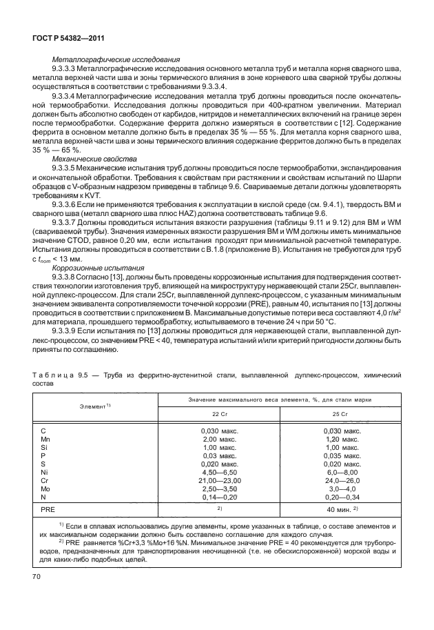 ГОСТ Р 54382-2011