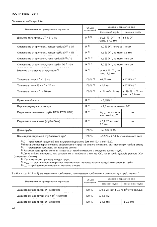 ГОСТ Р 54382-2011