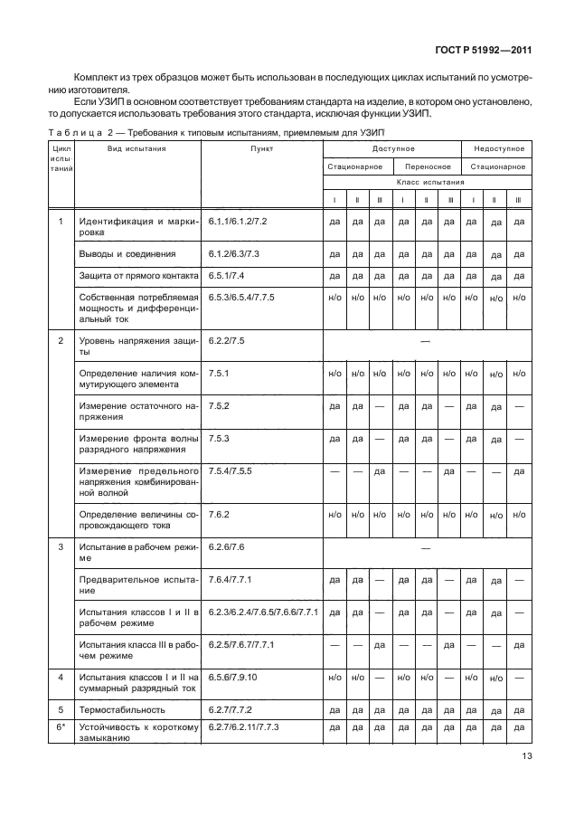 ГОСТ Р 51992-2011