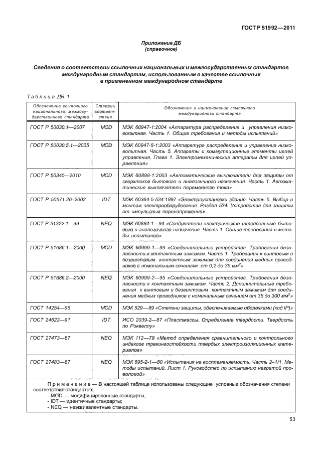 ГОСТ Р 51992-2011