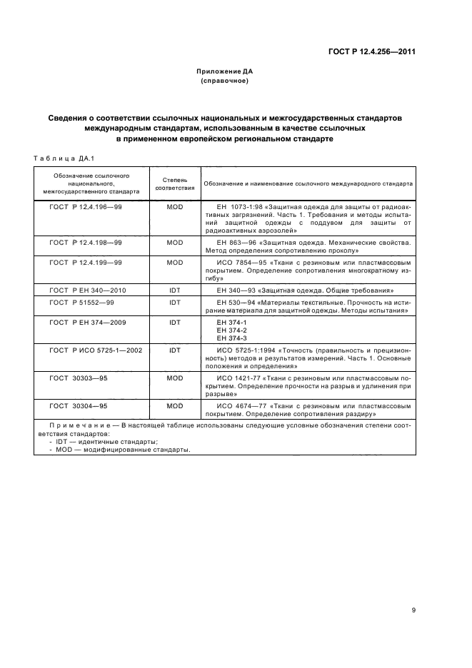 ГОСТ Р 12.4.256-2011