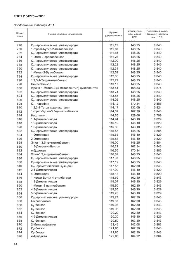 ГОСТ Р 54275-2010