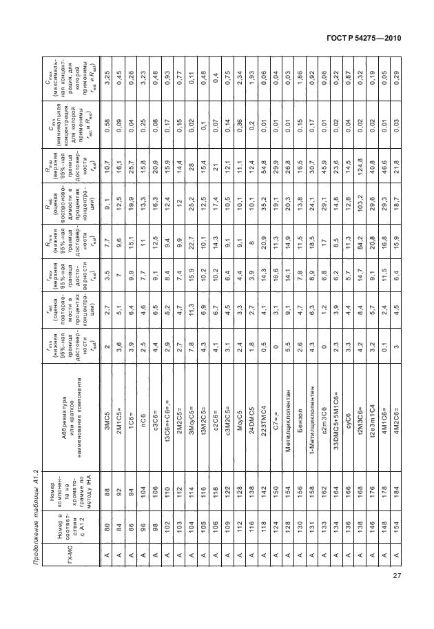 ГОСТ Р 54275-2010