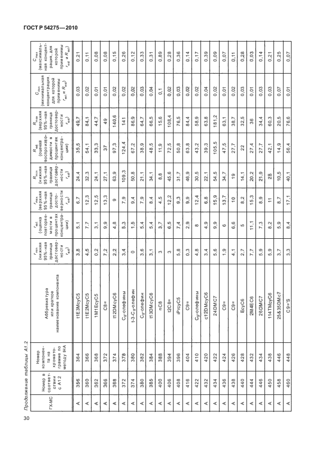 ГОСТ Р 54275-2010