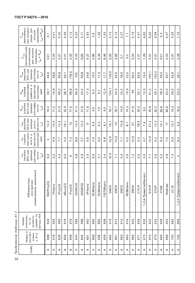 ГОСТ Р 54275-2010