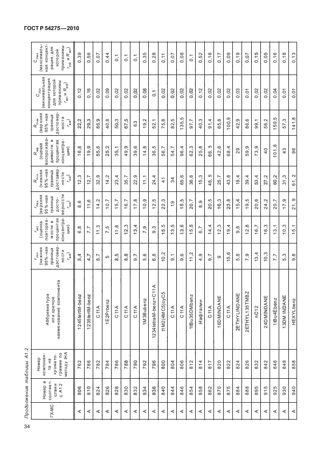 ГОСТ Р 54275-2010