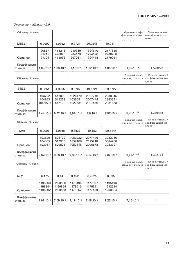 ГОСТ Р 54275-2010