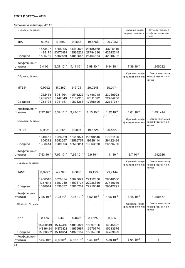 ГОСТ Р 54275-2010