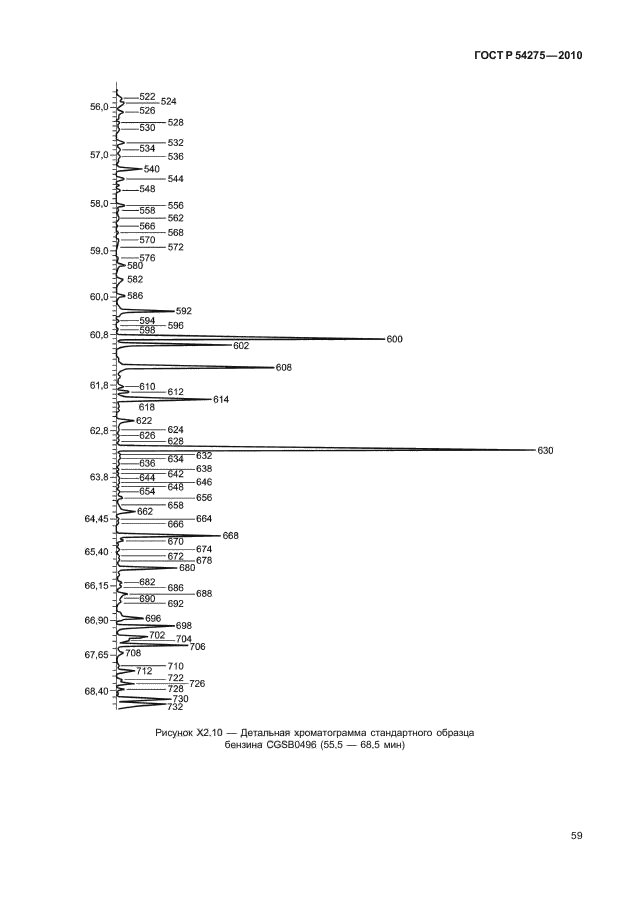 ГОСТ Р 54275-2010
