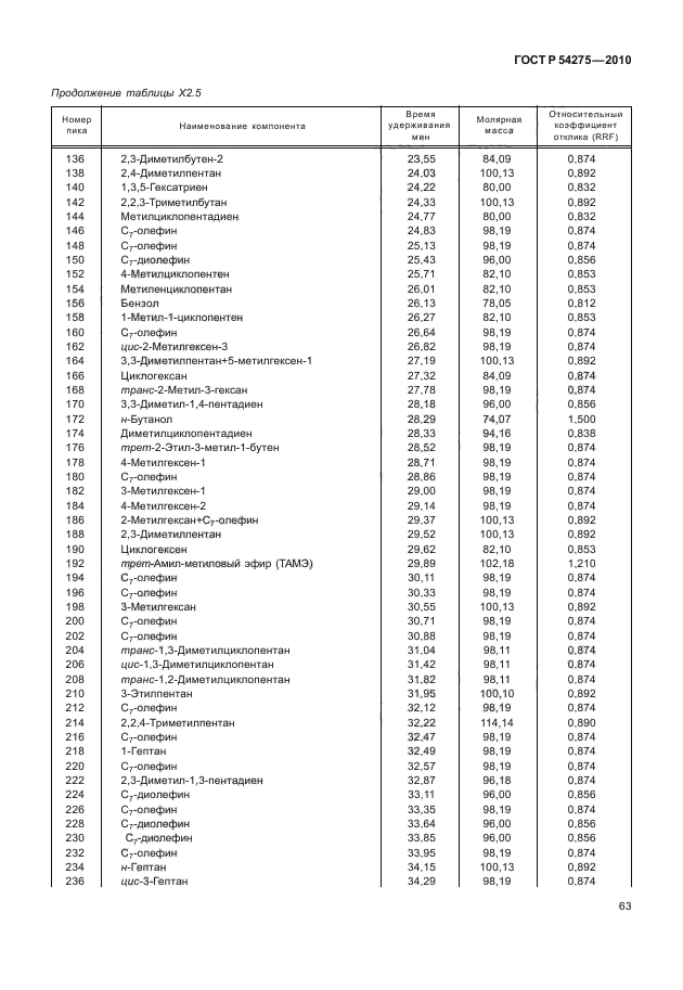 ГОСТ Р 54275-2010