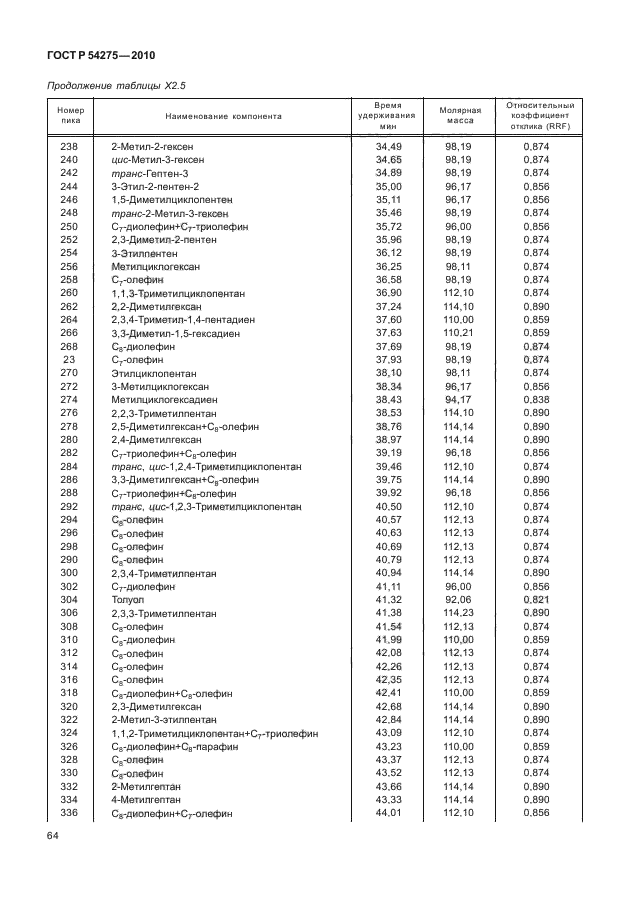 ГОСТ Р 54275-2010