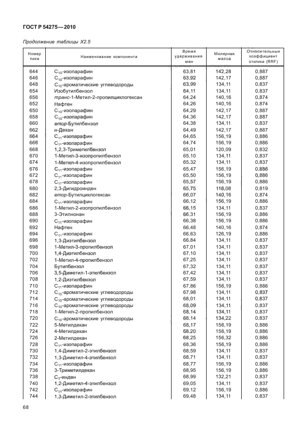 ГОСТ Р 54275-2010