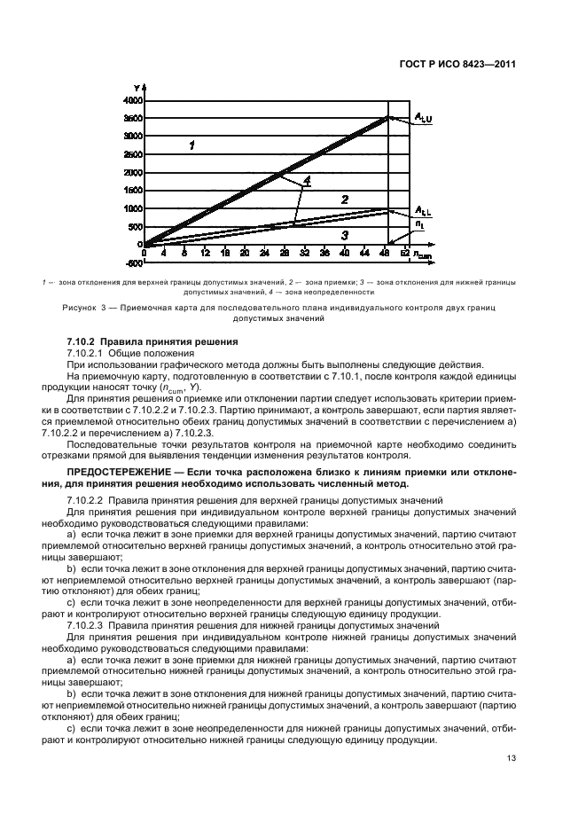 ГОСТ Р ИСО 8423-2011