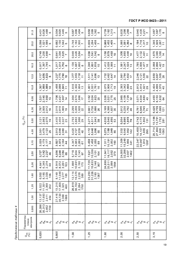 ГОСТ Р ИСО 8423-2011