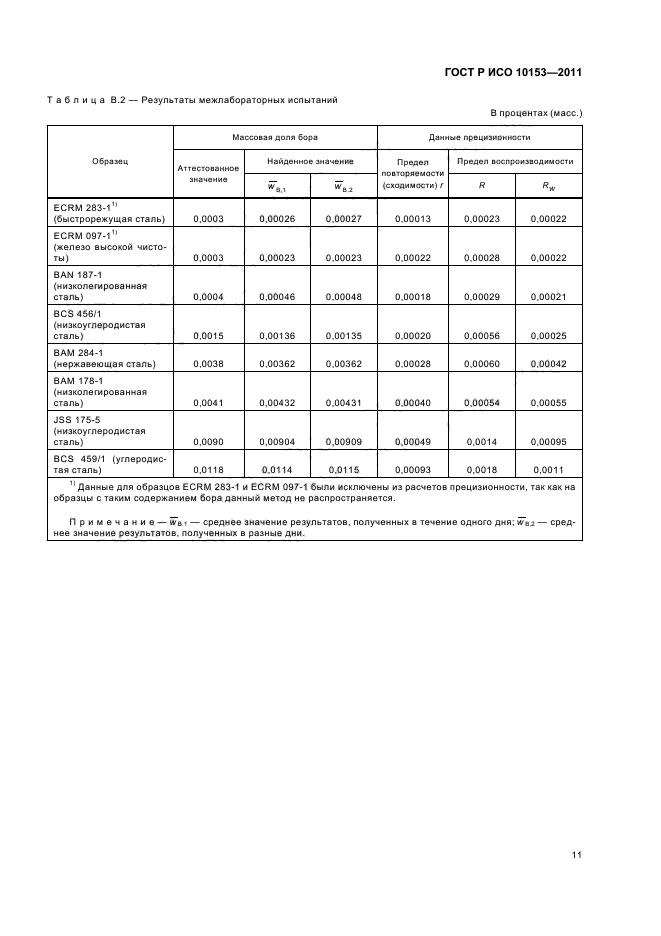ГОСТ Р ИСО 10153-2011
