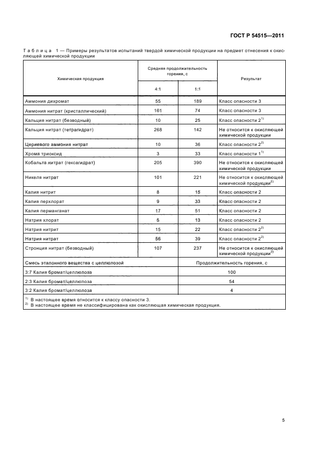 ГОСТ Р 54515-2011