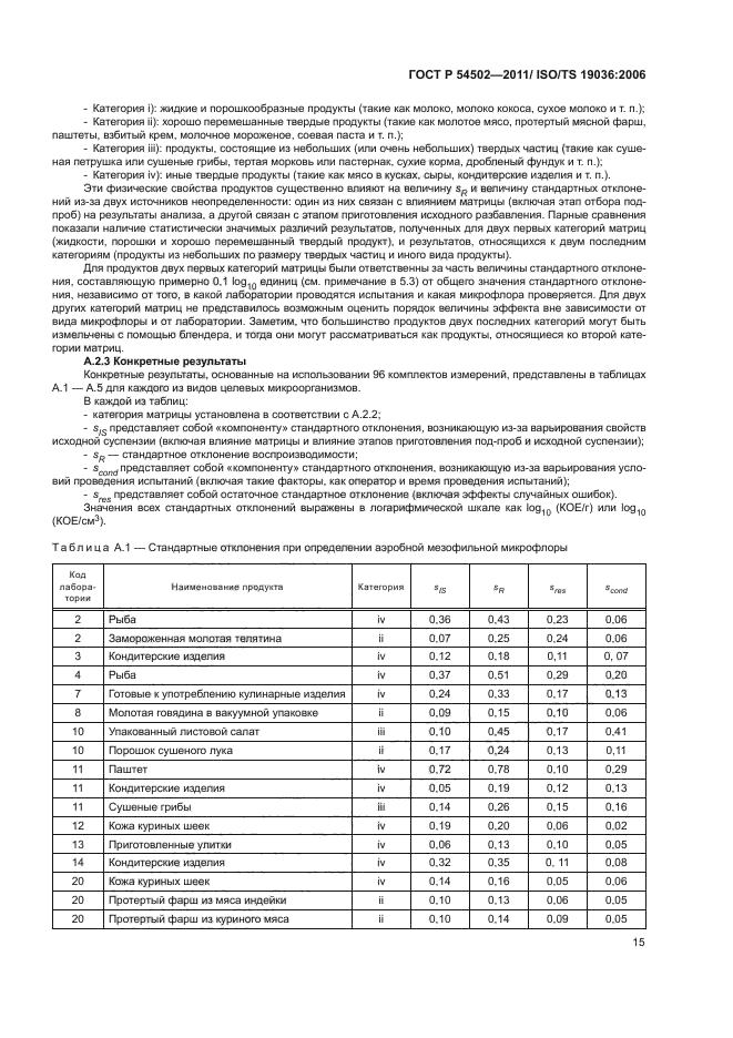 ГОСТ Р 54502-2011