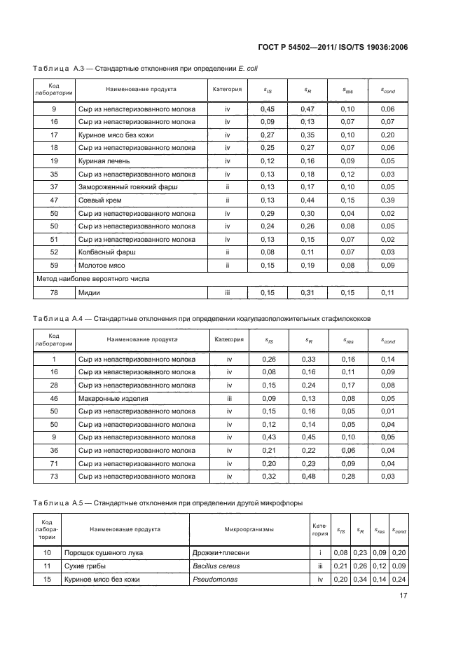 ГОСТ Р 54502-2011