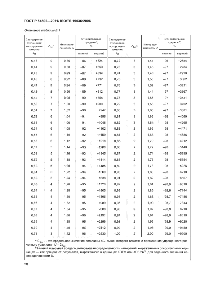 ГОСТ Р 54502-2011