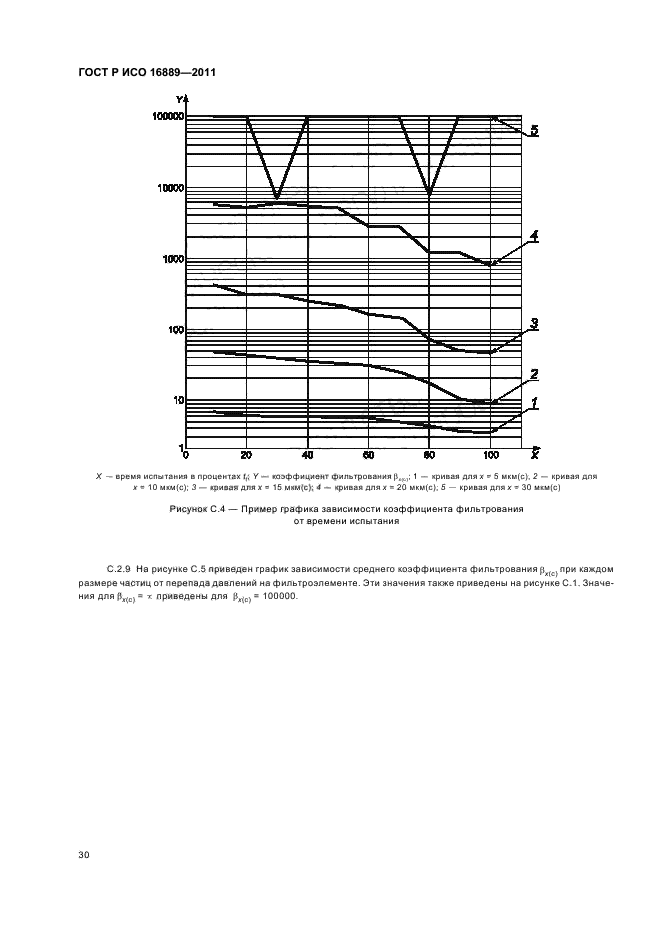 ГОСТ Р ИСО 16889-2011