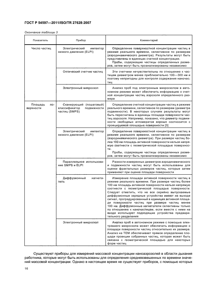 ГОСТ Р 54597-2011