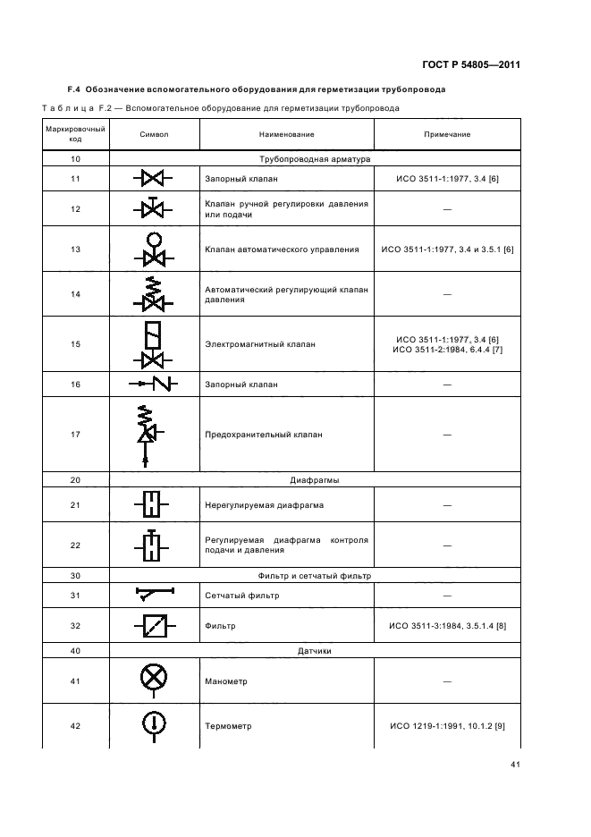 ГОСТ Р 54805-2011