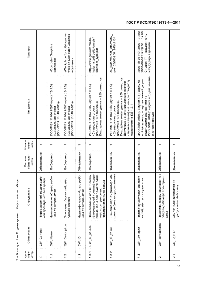 ГОСТ Р ИСО/МЭК 19778-1-2011