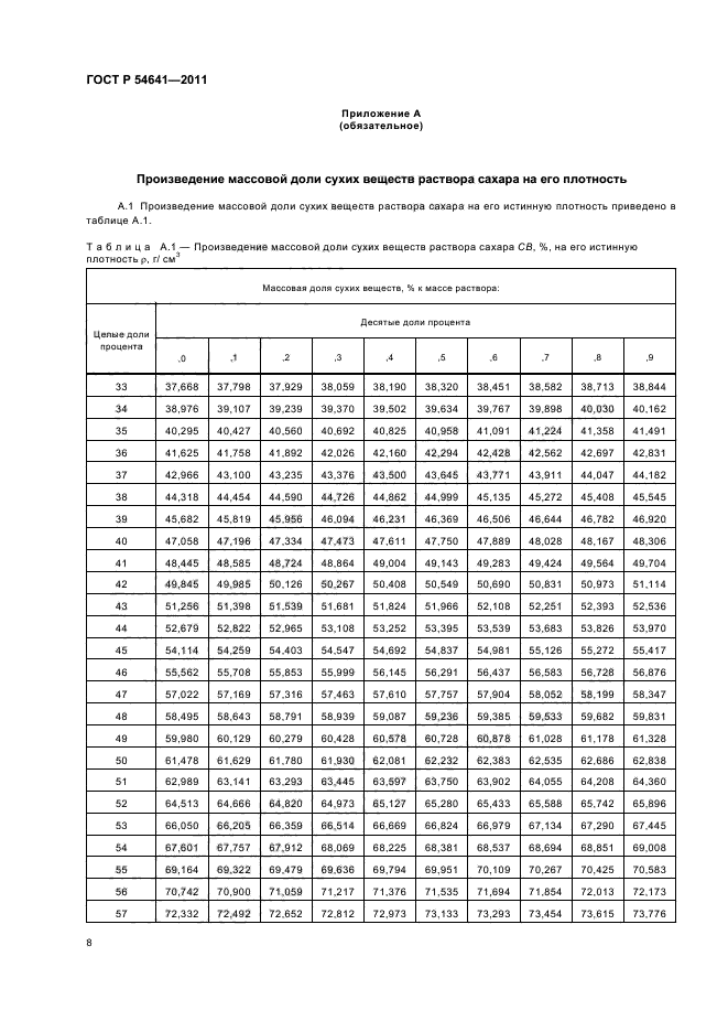 ГОСТ Р 54641-2011