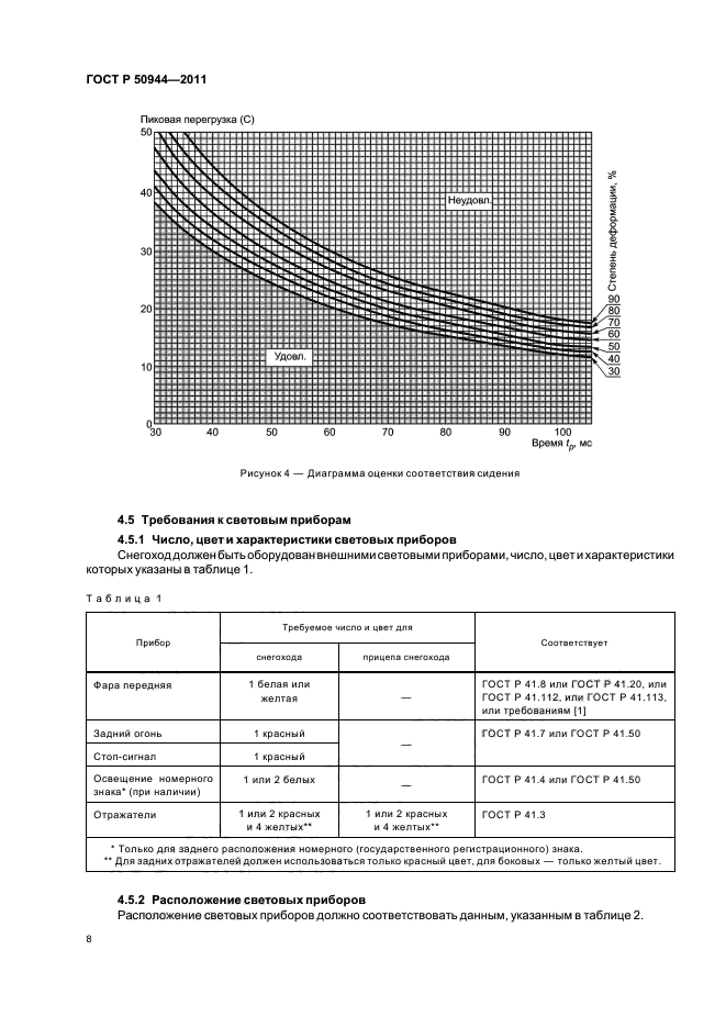 ГОСТ Р 50944-2011