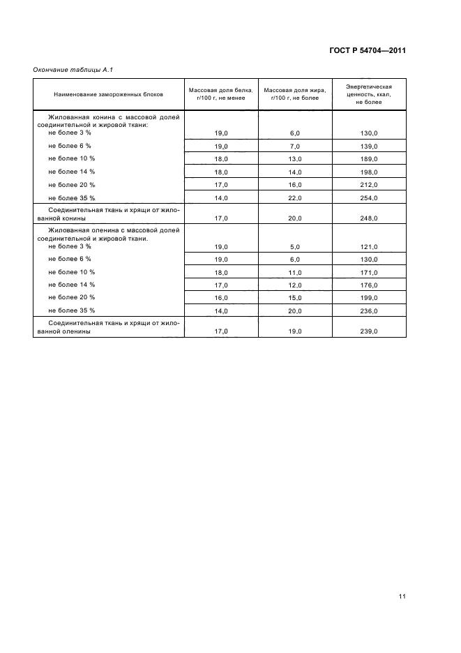 ГОСТ Р 54704-2011