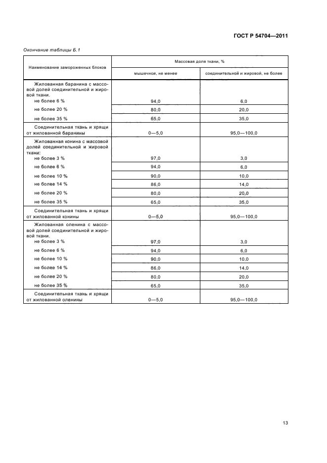 ГОСТ Р 54704-2011