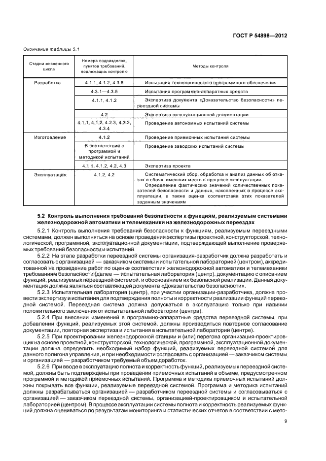 ГОСТ Р 54898-2012