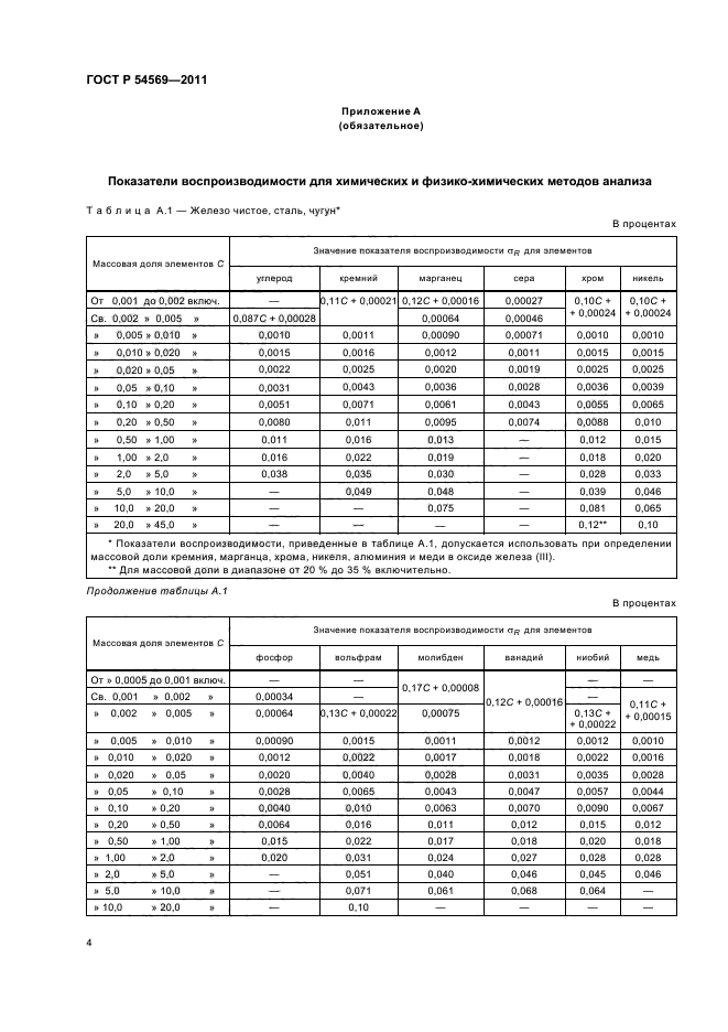 ГОСТ Р 54569-2011