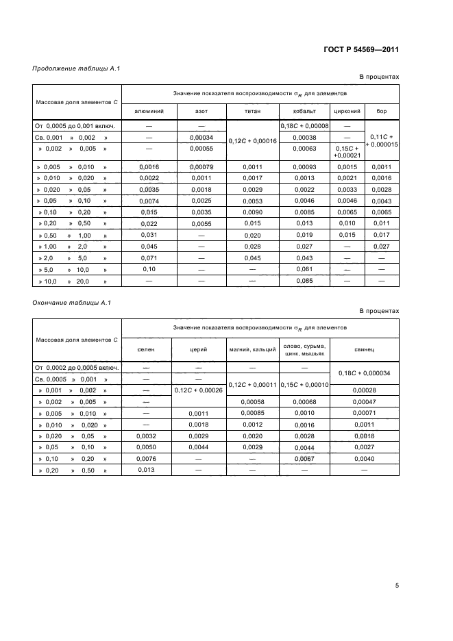 ГОСТ Р 54569-2011