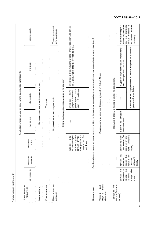 ГОСТ Р 52196-2011