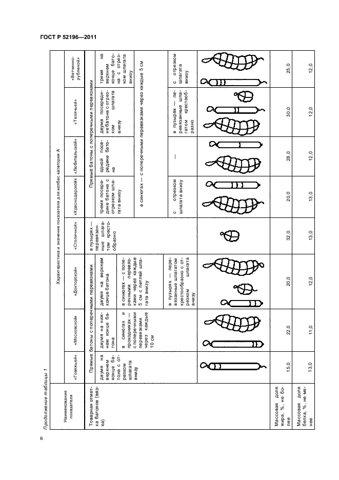 ГОСТ Р 52196-2011