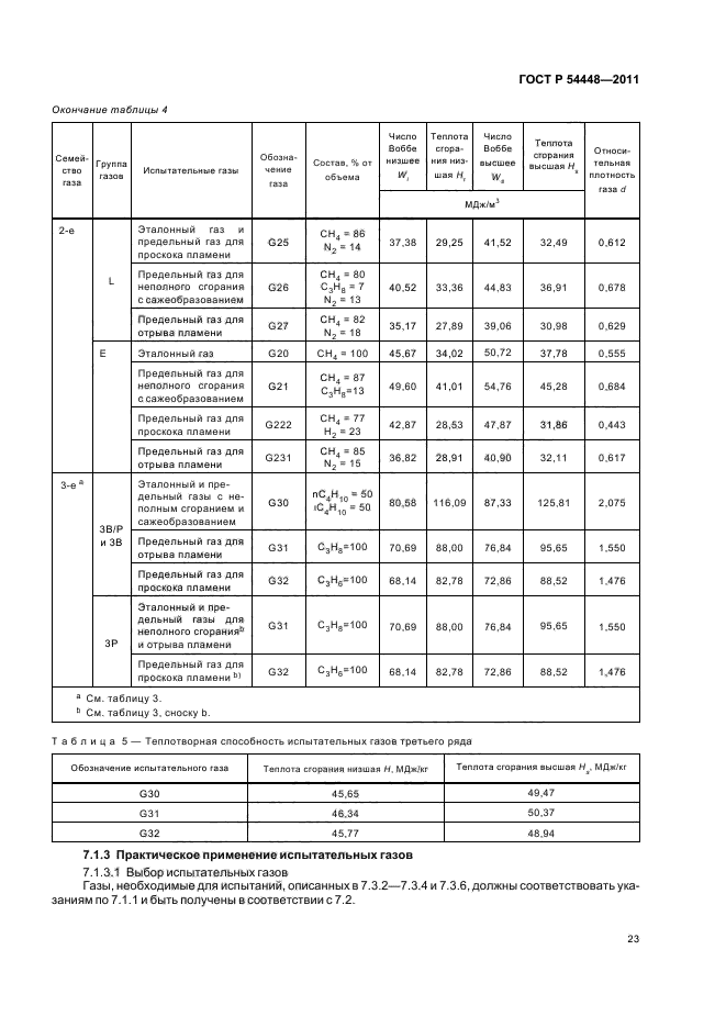 ГОСТ Р 54448-2011