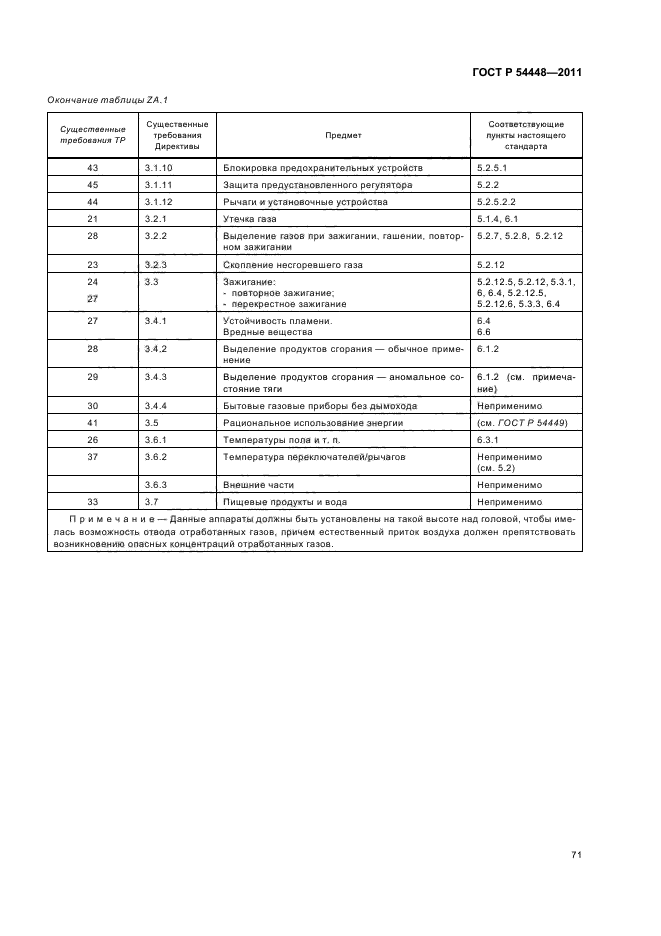 ГОСТ Р 54448-2011