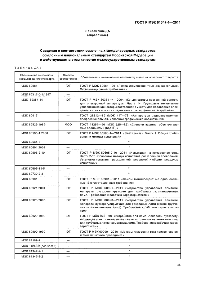 ГОСТ Р МЭК 61347-1-2011