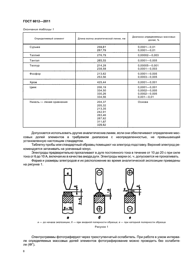 ГОСТ 6012-2011