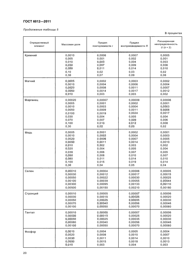 ГОСТ 6012-2011