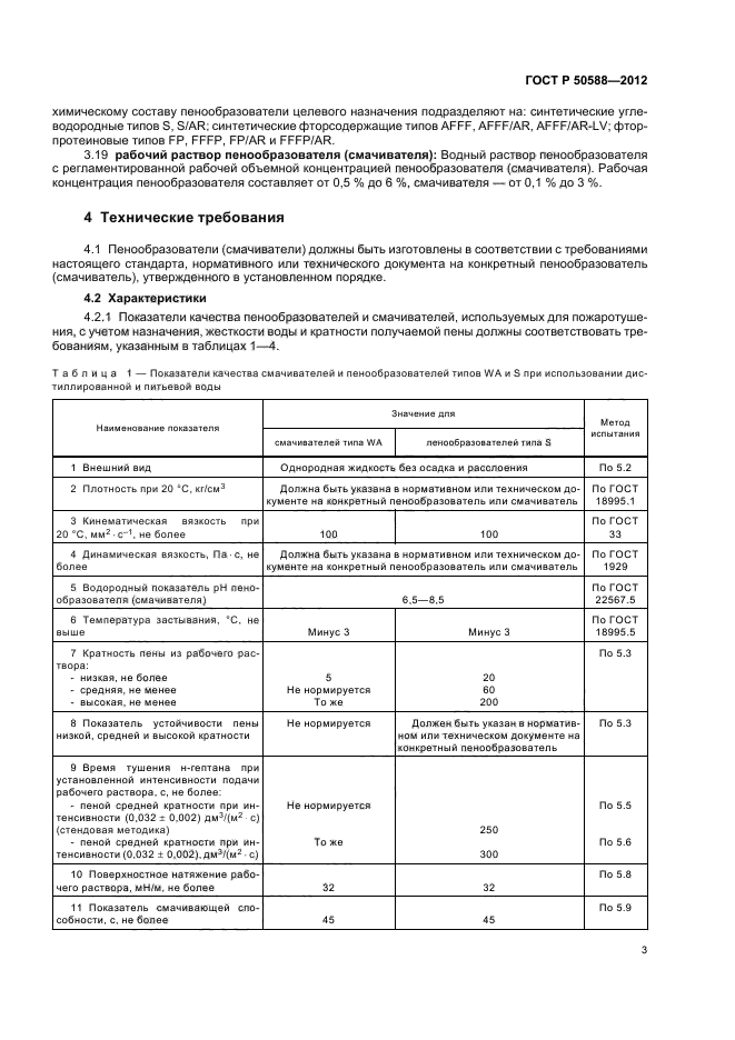 ГОСТ Р 50588-2012