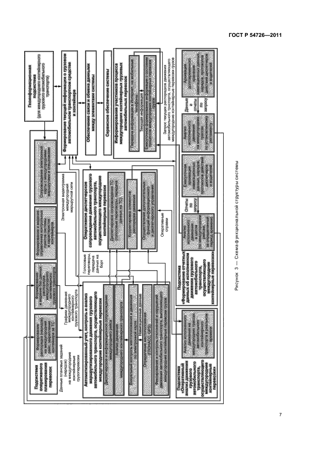 ГОСТ Р 54726-2011