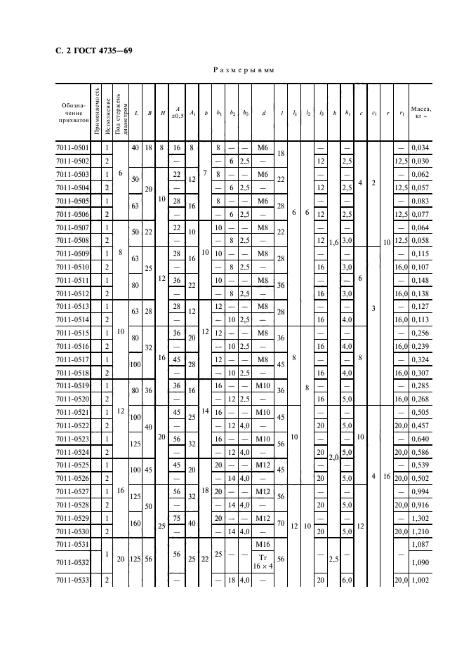 ГОСТ 4735-69