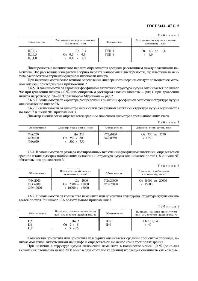 ГОСТ 3443-87