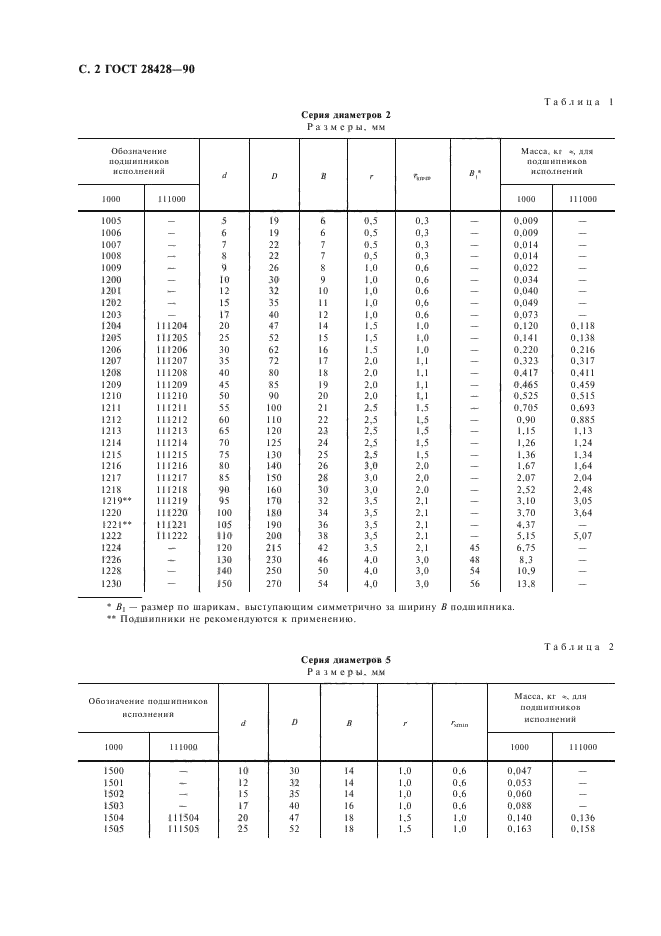 ГОСТ 28428-90