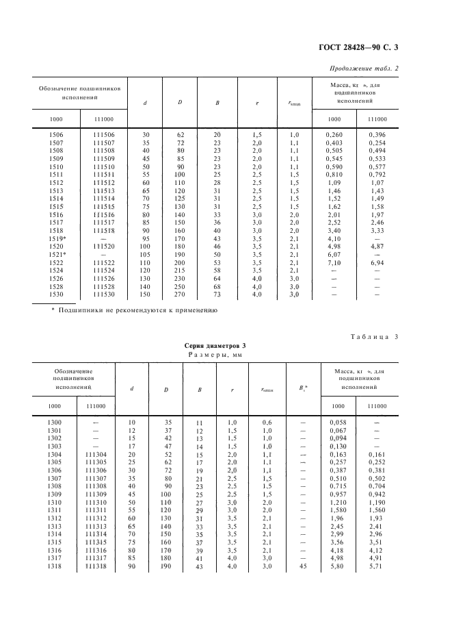 ГОСТ 28428-90